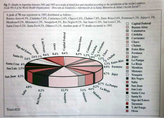 Trench Foot Deaths between 1981-1995