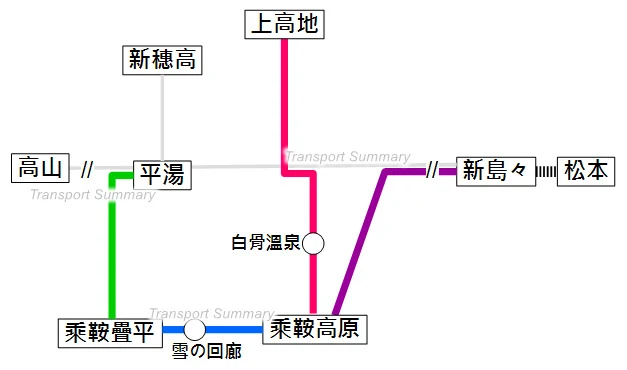 乘鞍高原・乘鞍疊平交通