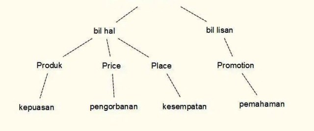 Pendidikan harus bil Hal Tidak Cukup bil Lisan