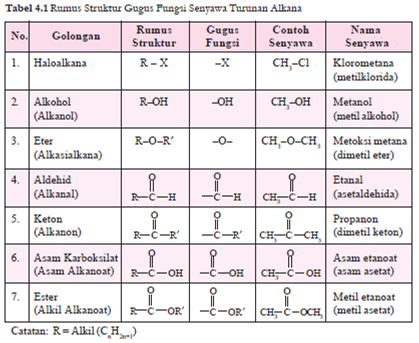 Contoh Identifikasi Gugus Fungsi - Cable Tos