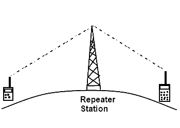 wifi repeater atau extender