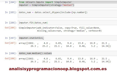 Rellenar datos de un Dataset con Scikit-Learn