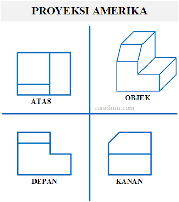 gambar proyeksi amerika