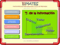 Bimates