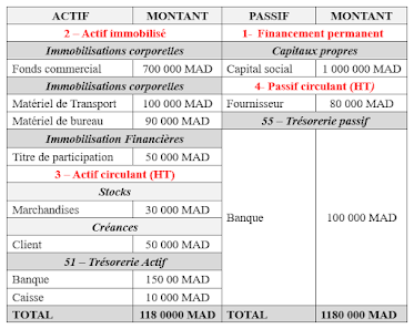 Examen comptabilité générale 1