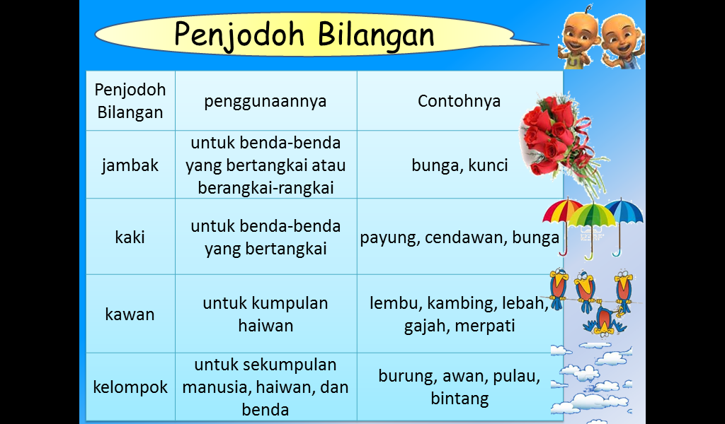 Nota Bahasa Melayu Sekolah Rendah Nota Penjodoh Bilangan