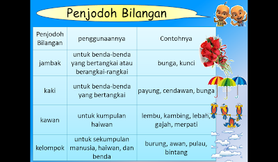 Nota Bahasa Melayu Sekolah Rendah Nota Penjodoh Bilangan