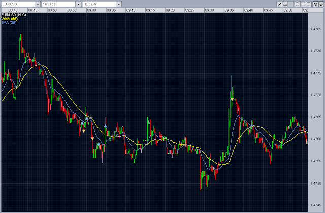 forex intraday trading scalping