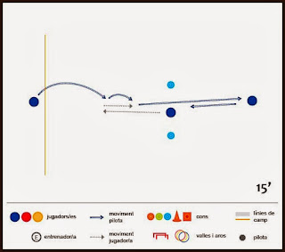 Exercici de futbol: tècnica - Servei de banda, passada i control orientat