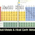 Occurance of Alkali earth Metals, mineral names and formulas.