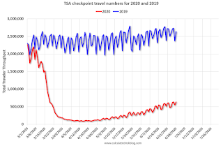 TSA Traveler Data