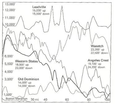 boston marathon course elevation. Boston is just a small speck