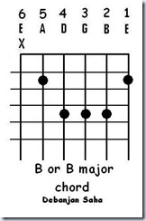 guitar chord B or B major