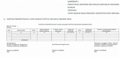 Peraturan Menteri Keuangan Tahun 2017 Uang Makan Guru Akan Langsung Ditransfer