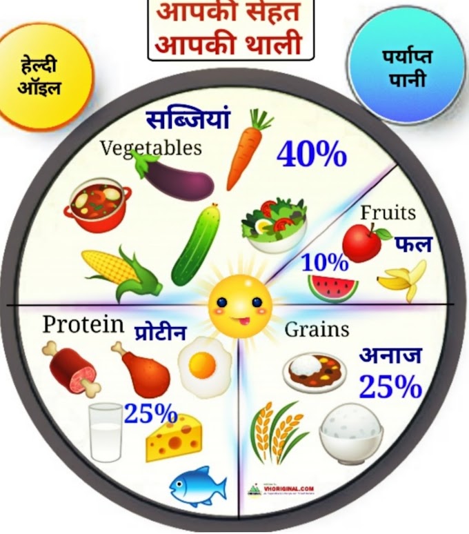  बॉडीबिल्डिंग के लिए क्या खाना चाहिए?- What to Eat for Bodybuilding