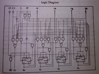 logic symbol down counter