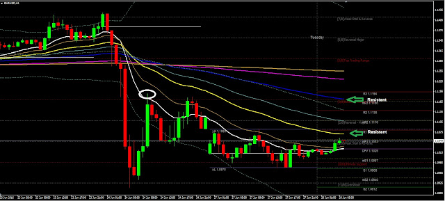 Forex Daily Analysis EURUSD June 28, 2016