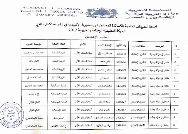 الخميسات:لائحة التعيينات الخاصة بالاساتذة المحالين على المديرية الاقليمية في إطار استكمال نتائج الحركة التعليمية الوطنية والجهوية 2017