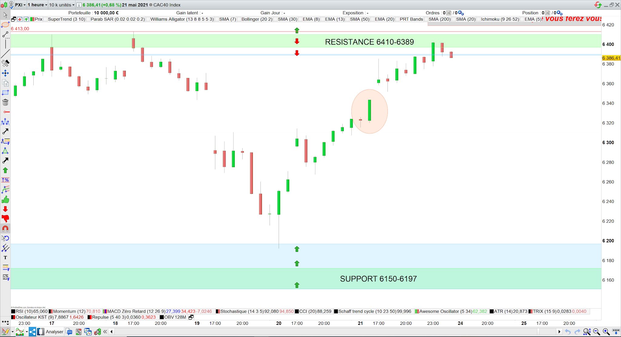 Bilan trading cac40 vendredi 21 mai 21