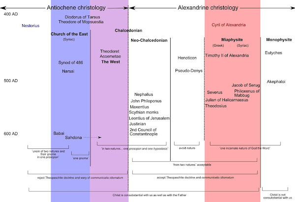 Imagen 190B | Espectro de creencias cristológicas en la antigüedad tardía | Rafy / Attribution-Share Alike 3.0 Unported