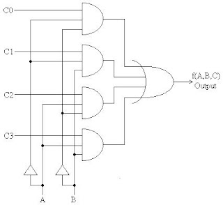 multiplexer