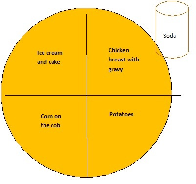 Perceive Family Environment among Parents, Spouses and Siblings ...