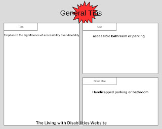 Above the boxes is a speaking bubble, with the text General Tips. Three boxes, the first box says, Tips Emphasize the significance of accessibility over disability., The second box says, use, accessible bathroom or parking  . The third box says Don't use, Handicapped parking or bathroom. The Living with Disabilities Website