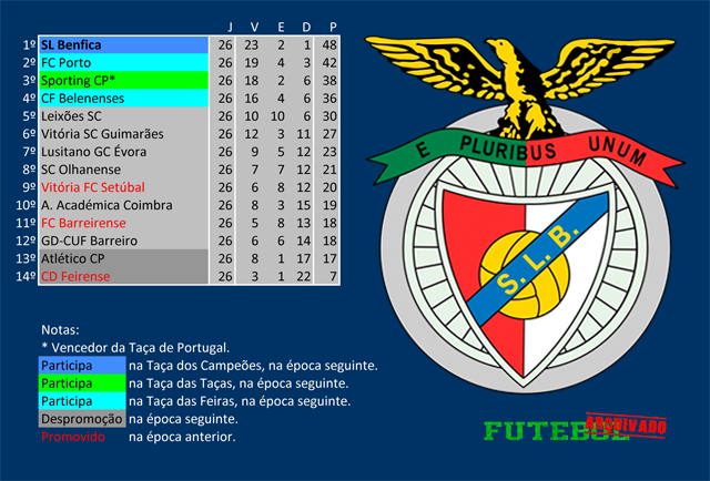 i divisão 1963 benfica