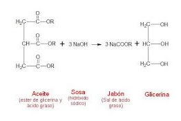 Formula Quimica Del Jabon Liquido Para Trastes