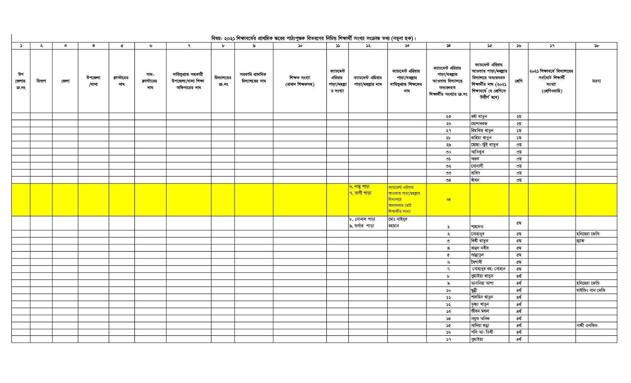 প্রাক-প্রাথমিক ও প্রাথমিকস্তরের পাঠ্যপুস্তক বিতরণ সংক্রান্ত ছকের এক্সেল শীট।