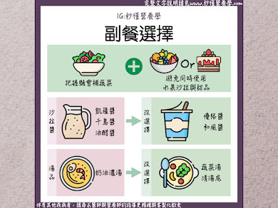台灣營養師Vivian【企業講座】BCG in Taiwan健康外食講座簡報