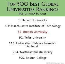 Boston University Acceptance Rate, GPA and More (2022)