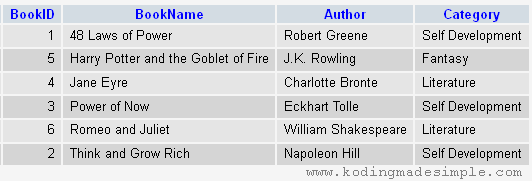 codeigniter-order-by-query-example