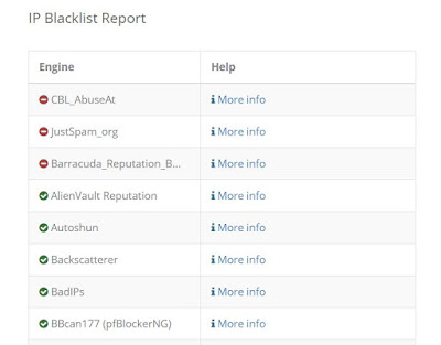 report check ip address blacklist spam via ipvoid com