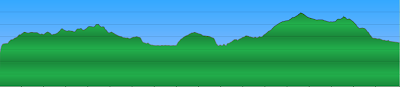 rutas mtb madrid