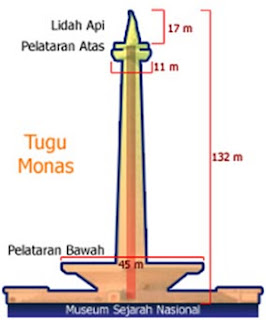 teuku markam penyumbang emas monas