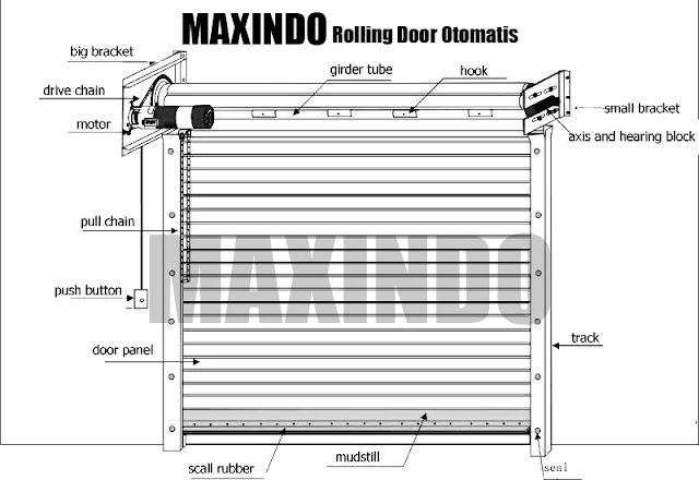 Jual Rolling Door Industri