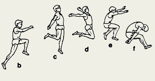 Blog del Club de Atletismo Granada Joven: La técnica del ...