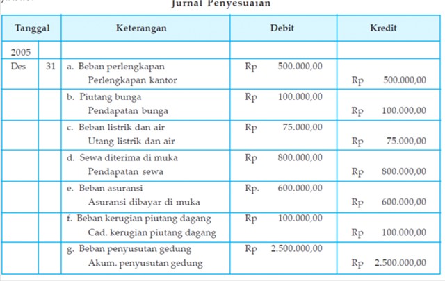 JURNAL PENYESUAIAN PERUSAHAAN JASA  SS belajar