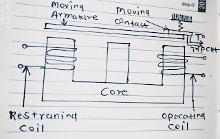 Electromagnetic relay