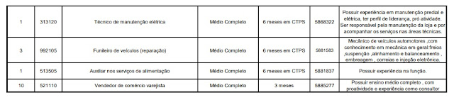 Sine de João Pessoa disponibiliza 77 vagas de emprego a partir desta segunda-feira