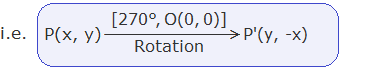 Formula of rotation through 270° (or -90°) about origin (Negative Quarter Turn).