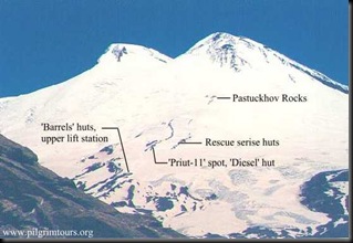 elbrusplan