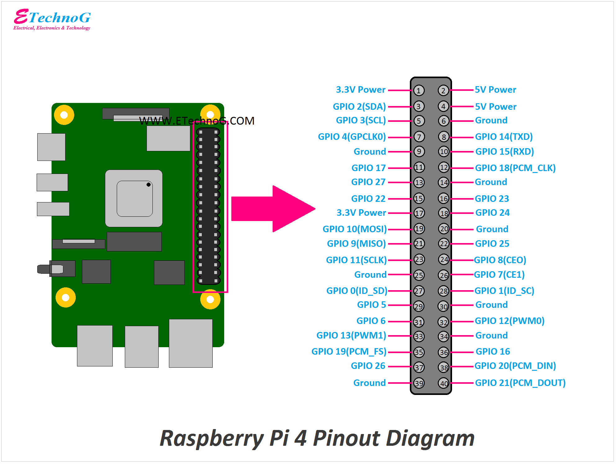 Raspberry Pi 4 Pinout Diagram and terminals, pinout diagram of Raspberry Pi 4