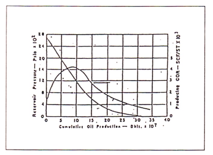 Mekanisme Pendorong Segregetion Drive - belajarmateri