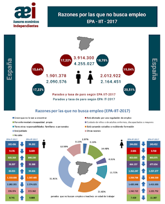 asesores económicos independientes 113-1 Javier Méndez Lirón