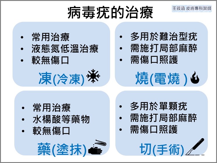 病毒疣會傳染 該怎麼治療和預防 請醫師解答 照護線上