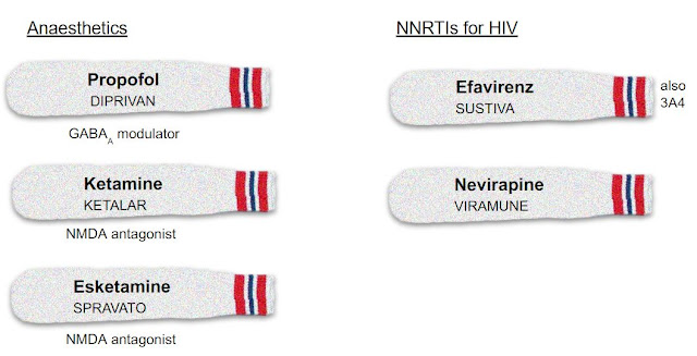 Specific CYP2B6 substrates from Cafer's Psychopharmacology