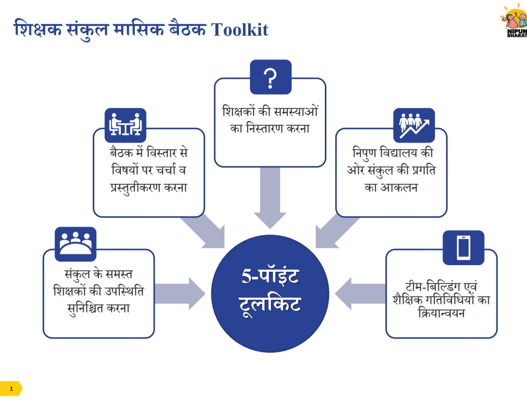 5 point tool |five point tool|फाइव प्वाइंट टूल