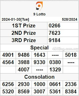 9 lotto 4d live result today